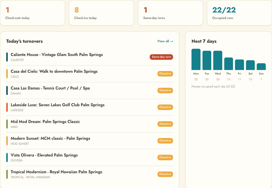 The Host with the Most dashboard: today's turnovers and the week's occupancy