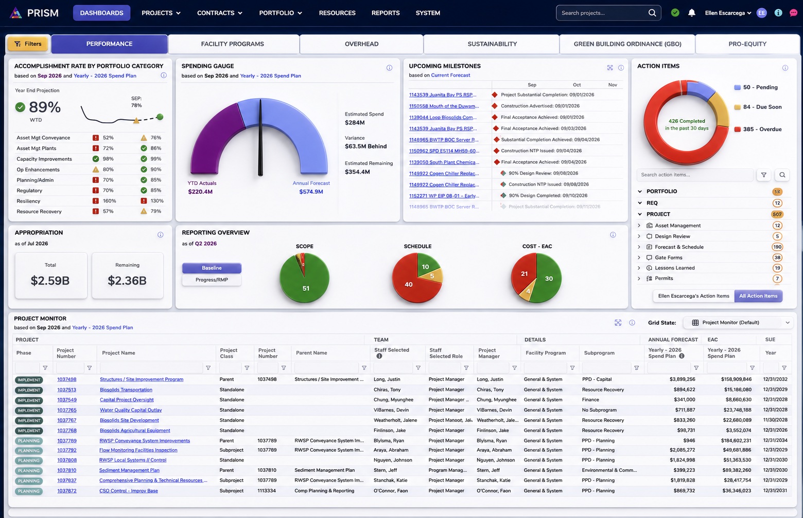 The PRISMnx performance dashboard
